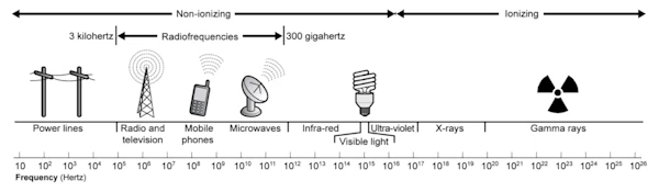 Electromagnetic spectrum