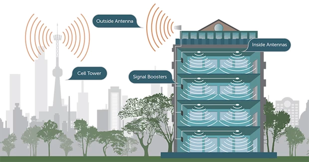 How a cellular DAS system works in a large building diagram