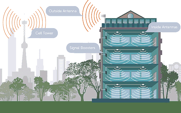 How a cellular DAS cell signal booster system works diagram