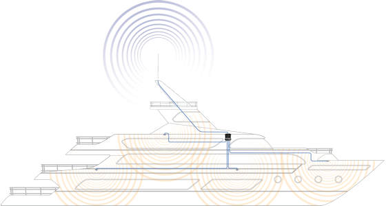 Marine Coastal Cellular Signal Booster for Large Ships and Motor Yachts from Powerful Signal