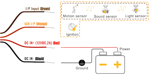 Peplink ACW-634 12V hardwire power supply wiring diagram