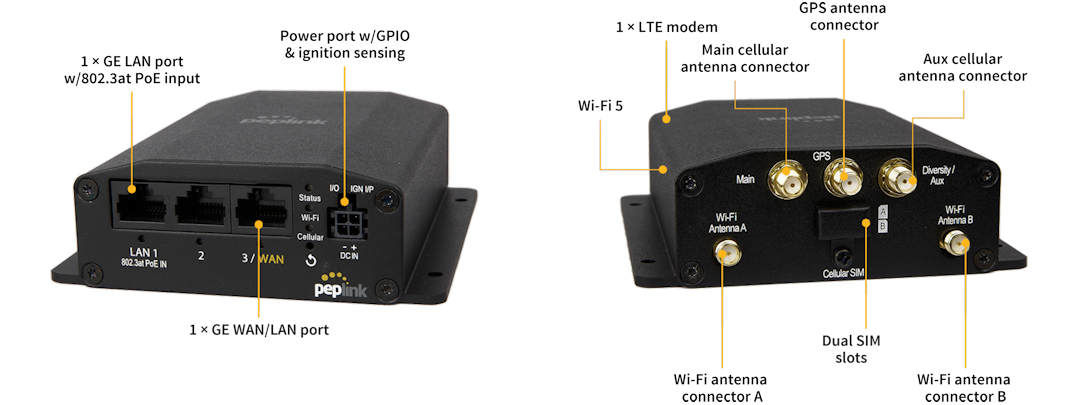 Peplink MAX BR1 Mini annotated features