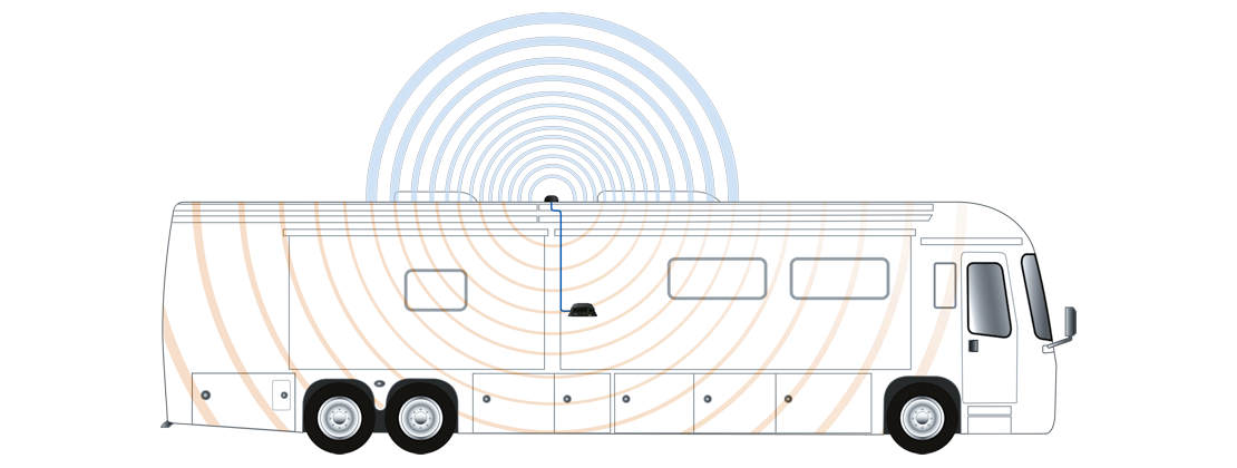 RV Peplink MAX BR1 Pro 5G Cellular-WiFi Router with Poynting Badger 4x4 MIMO Antenna TS571119 Typical Installation