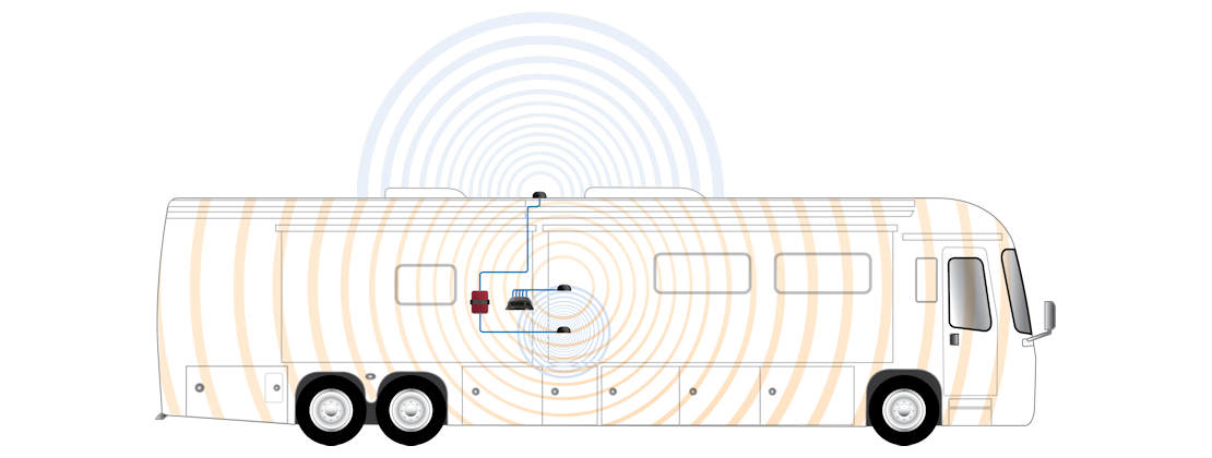 RV Boosted Cellular–WiFi with Peplink Router and weBoost Drive Reach TS570119 Typical Installation