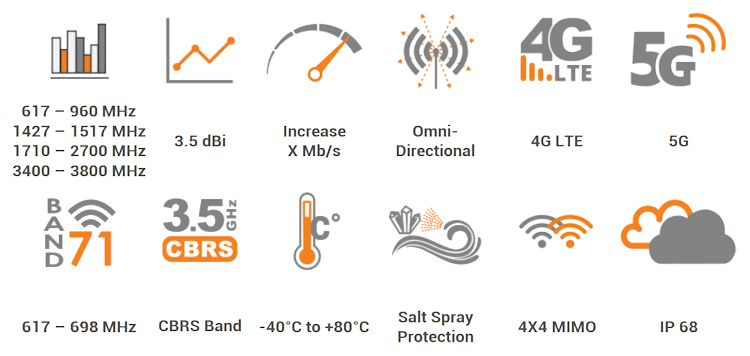 Features of the Poynting OMNI-414 Marine MIMO 4x4 Antenna A-OMNI-0414-V1-01