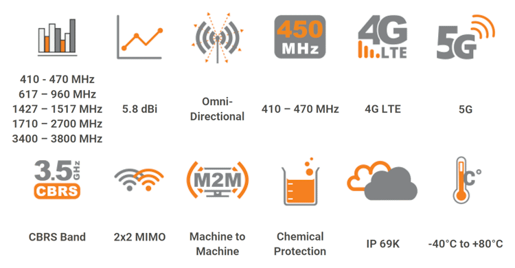 Features of the Poynting 2x2 MIMO MIMO Antenna with Twin 6.6-foot RTK031 Coax SMA-Male A-MIMO-0003-V2-12
