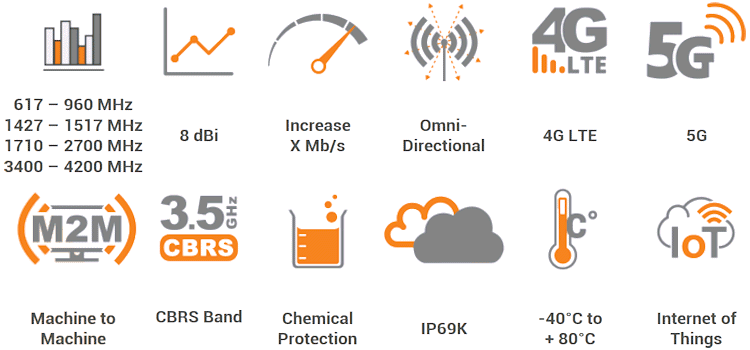 Features of the Poynting PUCK-1 Vehicle/IoT Antenna A-PUCK-0001-V1-01 TS210616