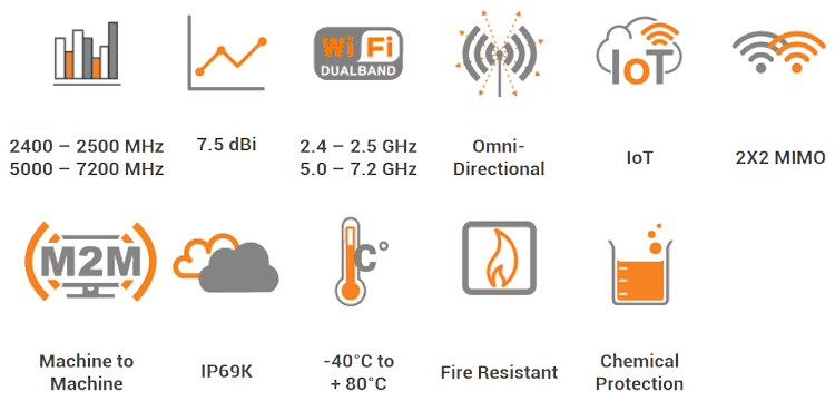 Features of the Poynting PUCK-12 Vehicle/IoT 2x2 MIMO WiFi Antenna A-PUCK-0001-V1-01 TS210616