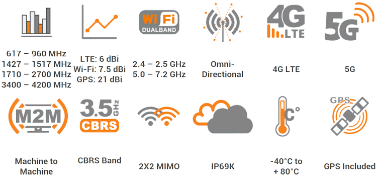 Features of the Poynting PUCK-5 2x2 MIMO Vehicle/IoT Antenna A-PUCK-0005-V1-01 TS210617