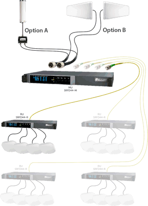 Top Signal Fiber DAS 4400 building diagram with 16 antennas