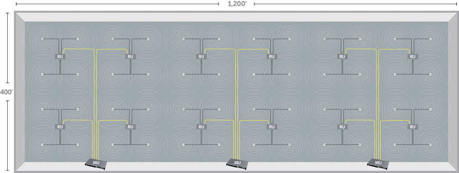 Top Signal Fiber DAS 4400 warehouse installation diagram for 480,000 square feet of coverage with 3 Master Units and 12 Remote Units