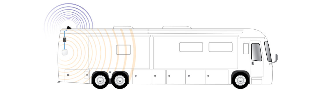 RV SureCall Fusion2Go Max Cell Signal Booster for Class A & Class C Motorhomes TS561029 Typical Installation