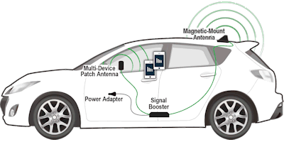 SureCall Fusion2Go Max SC-Fusion2GoMax setup diagram small