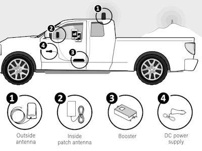 SureCall Fusion2Go Ultra SC-Fusion2Go-Ultra setup diagram