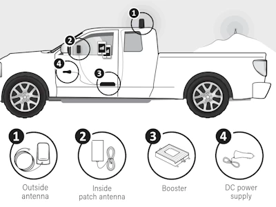 SureCall Fusion2Go XR SC-Fusion2GoXR setup diagram