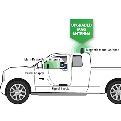 SureCall Fusion2Go XR setup diagram