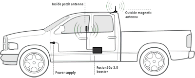 SureCall Fusion2Go 3.0 SC-Fusion2Go3 setup diagram small