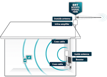 Rural SureCall Fusion4Home Max installation diagram