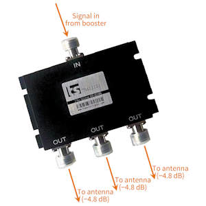 Top Signal 3-way splitter TS413101 for cell phone signal boosters attenuation diagram