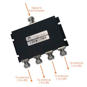 Top Signal 4-way splitter TS414001 for cell phone signal boosters attenuation diagram