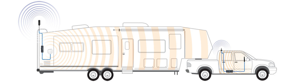RV Cel-Fi GO Cell Signal Booster for Fifth Wheels & Towed Vehicles TS551139 Typical Installation