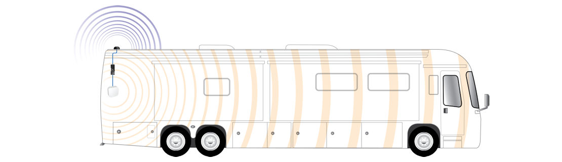 RV CEL-FI GO G32 Cell Signal Booster for Class A & Class C Motorhomes TS559119-PK Typical Installation