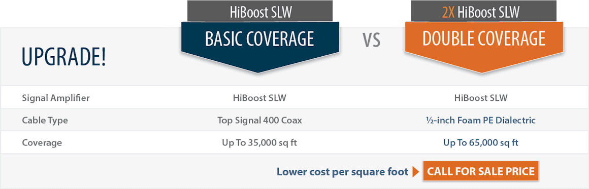 Top Signal 2X HighBoost SLW double coverage comparison chart