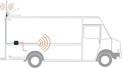 Uniden UM50 FN FirstNet Small Command Center cell signal booster setup diagram