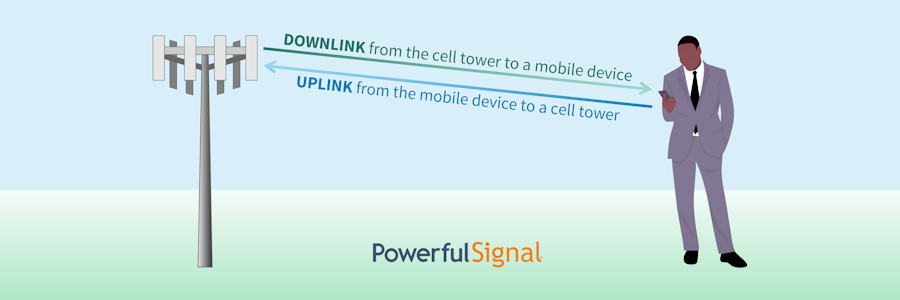 Cellular signal downlink and uplink diagram