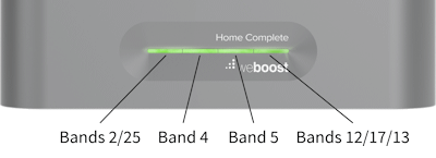 weBoost Home Complete cell signal booster band lights diagram