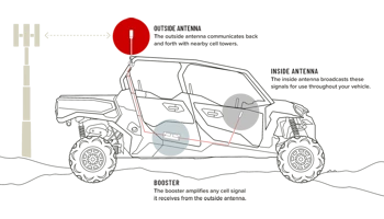 weBoost SXS 4709061 setup diagram small
