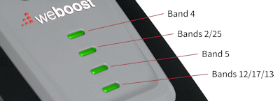 weBoost Home Room cell signal booster band lights diagram