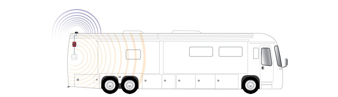 RV weBoost Drive Reach Class A & Class C Motorhome+Car 2-in-1 Cell Signal Booster Typical Installation