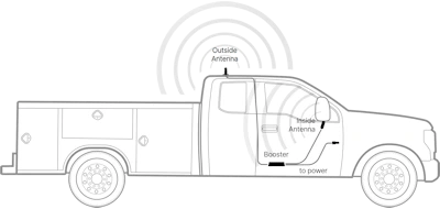 weBoost Drive Reach 470154 setup diagram small