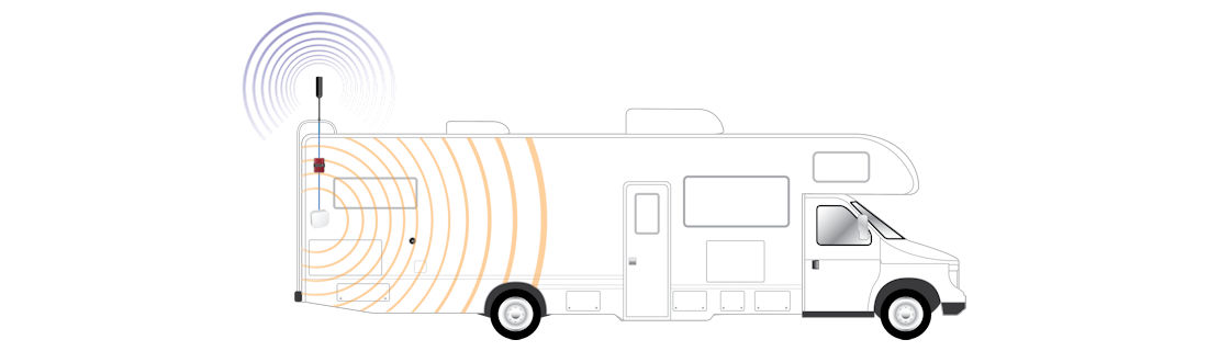 RV weBoost Drive Reach OTR 477154-RV Cell Signal Booster Typical Installation