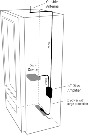 weBoost IoT Direct vending machine setup diagram
