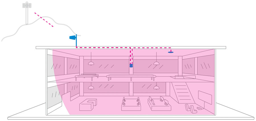 WilsonPro 710i band 71 cell signal booster building diagram