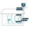 SureCall Fusion4Home Max install diagram | SC-Fusion4HomeMax