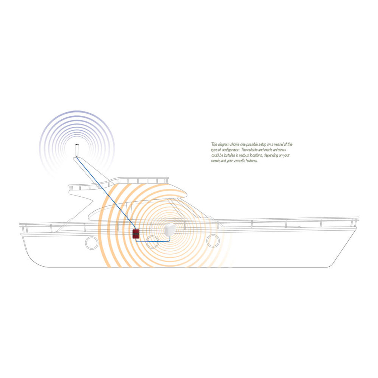 Marine weBoost Drive Reach Cell Signal Booster with Panel Antenna Top Signal Series 470154MP