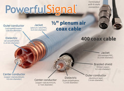 Cell Signal Booster Coax Cable: The Complete Guide
