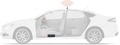 CEL-FI GO G32 Mobile Smart Signal Booster G32-2/4/5/12/13M setup diagram