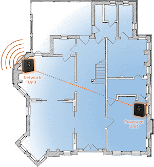 Typical setup of the Cel-Fi DUO+ Wireless Smart Signal Booster for Verizon D32-2/4/13