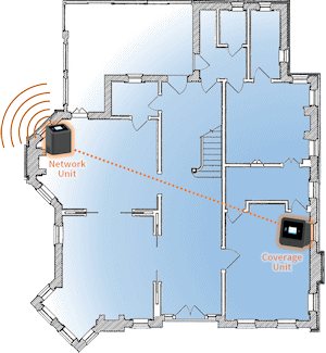 Typical setup of the Cel-Fi PRO Wireless Smart Signal Booster for AT&T P34-2/4/5/12