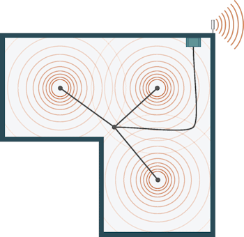 Sample WilsonPro 1100 three-antenna setup