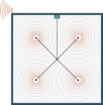 Sample WilsonPro 70 Plus 4-antenna setup