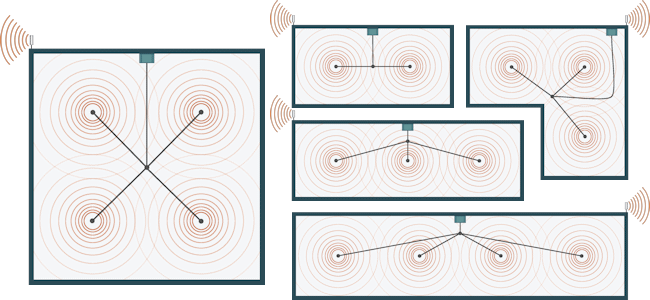 CEL-FI GO system multi-antenna setups diagram