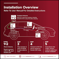 Download the weBoost Drive Sleek 470135 installation overview (PDF)