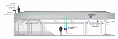 Example of a WilsonPro 1050 inline system installation