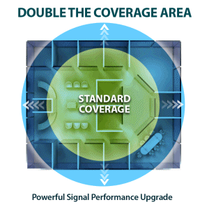 Double the coverage area