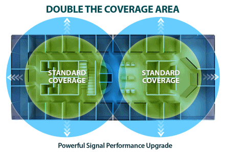 Double the coverage area